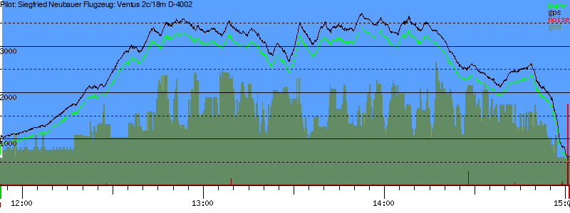 Barometer